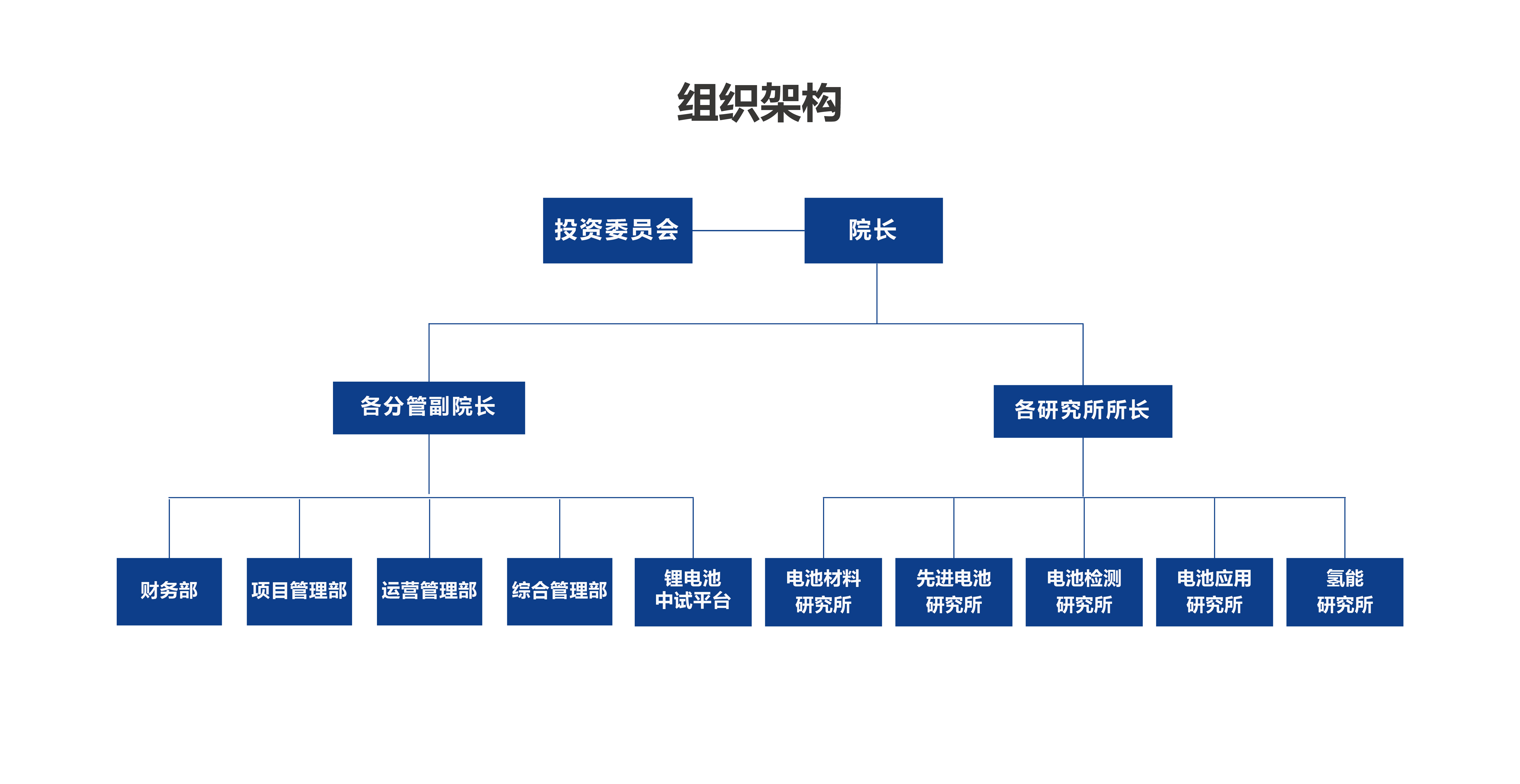 組織架構(gòu)